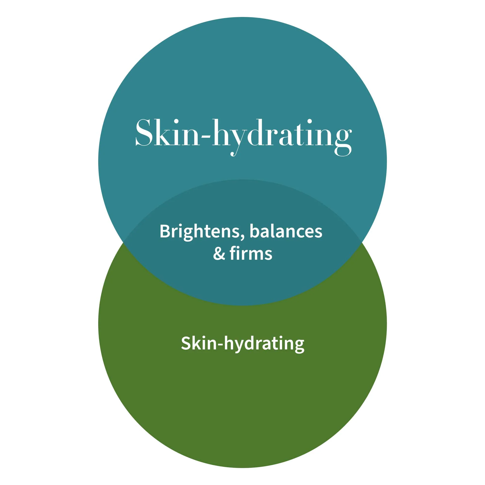 Antipodes Hosanna H₂O Intensive Skin-Plumping Serum